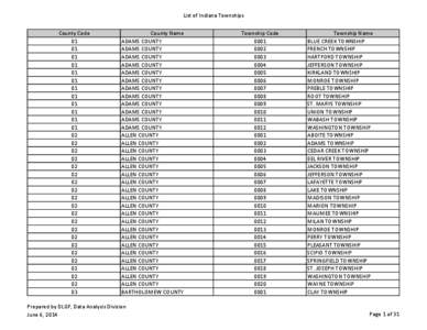 List of Indiana Townships County Code[removed]