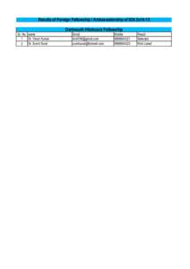 Results of Foreign Fellowship / Ambassadorship of IOA 2o14-15 Dartmouth Hitchcock Fellowship Sr. No. name 1 Dr. Vinod Kumar Dr. Sumit Sural