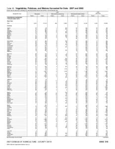 2007 Census of Agriculture Nevada[removed]