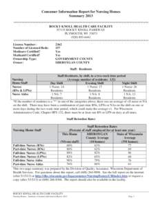 Consumer Information Report for Nursing Homes Summary 2013 ************************************************************************************** ROCKY KNOLL HEALTH CARE FACILITY N7135 ROCKY KNOLL PARKWAY PLYMOUTH, WI 53