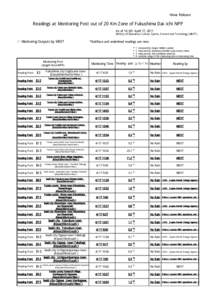 News Release  Readings at Monitoring Post out of 20 Km Zone of Fukushima Dai-ichi NPP As of 16：00 April 17, 2011 Ministry of Education, Culture, Sports, Science and Technology (MEXT)