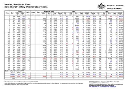 Merriwa, New South Wales November 2014 Daily Weather Observations Date Day