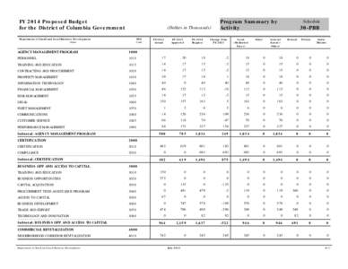 FY 2014 Proposed Budget for the District of Columbia Government (Dollars in Thousands)  Department of Small and Local Business Development