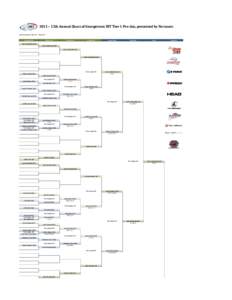 Shane Vanderson / International Racquetball Tour / Racquetball / Kane Waselenchuk / Álvaro Beltrán