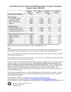 Local Data on Poverty Status and Health Insurance Coverage in Wisconsin Oneida County, [removed]Estimated Number 37,000