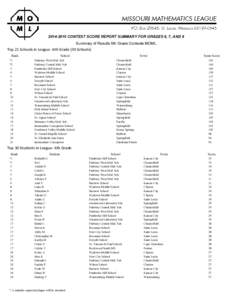 CONTEST SCORE REPORT SUMMARY FOR GRADES 6, 7, AND 8 Summary of Results 6th Grade Contests MOML Top 21 Schools in League--6th Grade (30 Schools) Rank *1