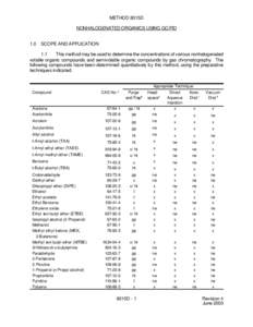 METHOD 8015D NONHALOGENATED ORGANICS USING GC/FID 1.0 SCOPE AND APPLICATION