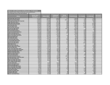 Table 10 - Visits, Reference, Interlibrary Loans - FY[removed]Data supplied to Division of Library and Information Services by public libraries. N/A-Not Applicable, NC-Not Counted, NR-Not Reported Library Miami-Dade Pu