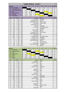 N3 road / N2 road / M7 road / N postcode area / Geography of London / London / National Roads in South Africa / Transport in South Africa / N1 road