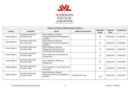         Bachelors of Business Administration Exemptions   Country 