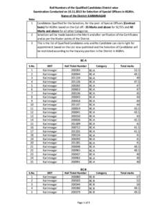 Roll Numbers of the Qualified Candidates District wiseExamination Conducted on[removed]for Selection of Special Officers in KGBVs. Name of the District: KARIMNAGAR Note: 1