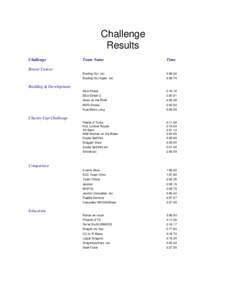 Microsoft Word - Challenge Cup Final Results