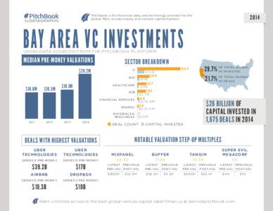 2014  PitchBook is the foremost data and technology provider for the global M&A, private equity and venture capital markets.  BAY AREA VC INVESTMENTS
