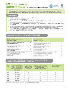 EV SCAN (WEEK 12)