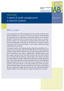 Current reports: Youth unemployment