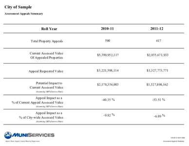 City of Sample Assessment Appeals Summary Roll Year