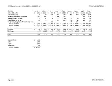 CIRM Budget Summary 16May2012.xlsx