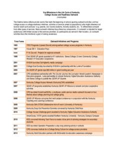 Key Milestones in the Life Cycle of Kentucky College Access and Readiness Outreach (Incomplete) The timeline below reflects pivotal events that mark the beginning of actions spurring outreach activities and key college a
