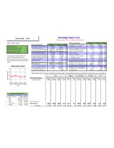 Mississippi Report Card  Amite County 0300 Data represent School Year[removed]information