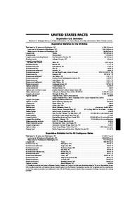 UNITED STATES FACTS Superlative U.S. Statistics Source: U.S. Geological Survey, U.S. Dept. of the Interior; U.S. Census Bureau, U.S. Dept. of Commerce; World Almanac research  Superlative Statistics for the 50 States