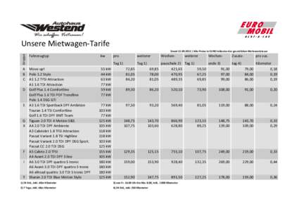 Unsere Mietwagen-Tarife Gruppe StandAlle Preise in EURO inklusive der gesetzlichen Mehrwertsteuer  Fahrzeugtyp