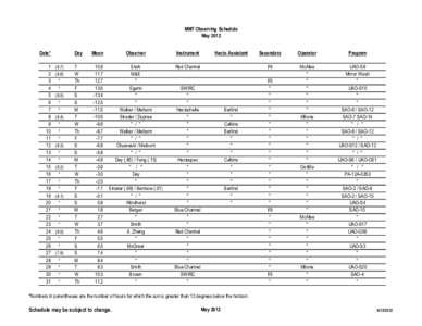 MMT Observing Schedule May 2012 Date* 1 2 3