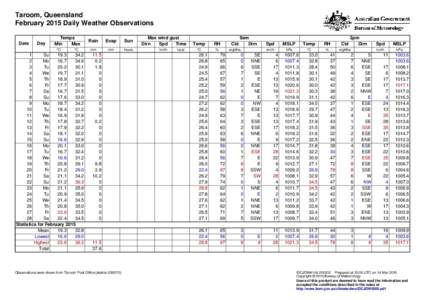 Taroom, Queensland February 2015 Daily Weather Observations Date Day