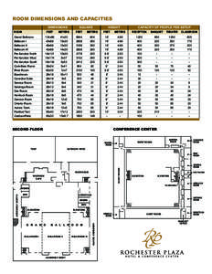 ROOM DIMENSIONS AND CAPACITIES DIMENSIONS 	  	 ROOM