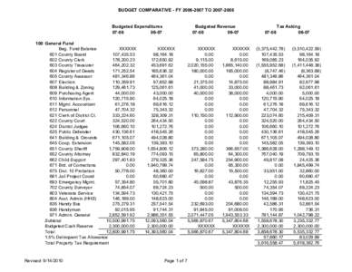 BUDGET COMPARATIVE ­ FY 2006­2007 TO 2007­2008   Budgeted Expenditures  07­08  06­07  100  General Fund 