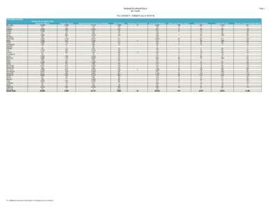 Page 1  Medicaid Enrollment Report By County Thru: [removed]2014 {as of[removed]} # of Unique enrollees