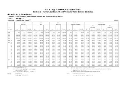 第三組 : 隧道，青嶼幹線及汽車渡輪統計數字 Section 3 : Tunnel , Lantau Link and Vehicular Ferry Service Statistics 過海隧道交通及汽車渡輪服務交通 Vehicular Traffic through Cross Harbour T