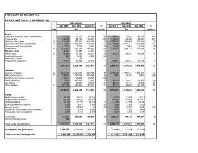 FIRST BANK OF NIGERIA PLC BALANCE SHEET AS AT 30 SEPTEMBER 2011 Sep 2011 Note Assets Cash and balances with Central banks