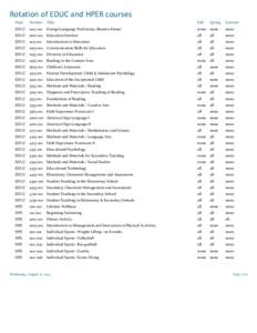 Rotation of EDUC and HPER courses Dept Number Title  Fall