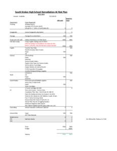 South Stokes High School Remediation-At Risk PlanAmount Available $15,Dept/Cat