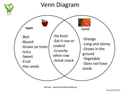 Venn Diagram  Apple Carrot