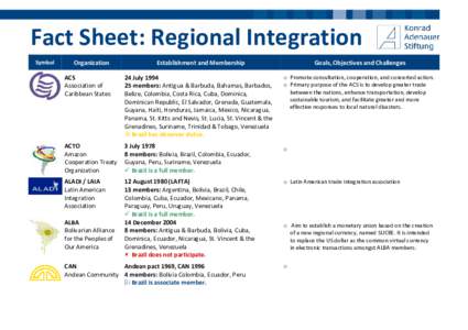 Fact Sheet: Regional Integration Symbol  Organization  ACS  Association of 