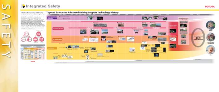 Initiatives for Improving Traffic Safety To achieve Toyota’s ultimate goal of Zero Traffic Casualties, developing safe vehicles is of course important, but it is also essential to educate drivers and pedestrians regard