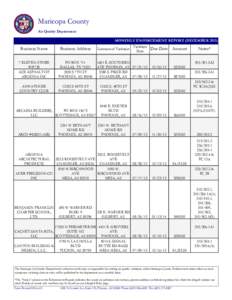 Maricopa County Air Quality Department MONTHLY ENFORCEMENT REPORT (DECEMBER[removed]Business Name