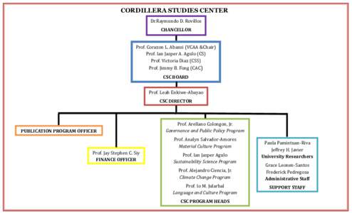 CORDILLERA STUDIES CENTER Dr.Raymundo D. Rovillos CHANCELLOR Prof. Corazon L. Abansi (VCAA &Chair) Prof. Ian Jasper A. Agulo (CS) Prof. Victoria Diaz (CSS)