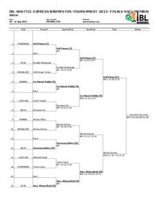 IBL-SHUTTLE-EXPRESS-BADMINTON-TOURNAMENT[removed]FINALS-NSCI-MUMBAI BSU16 Date City, Country