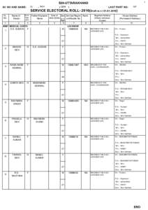 1  S28-UTTARAKHAND 13  AC NO AND NAME-