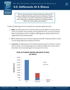 Gulf Coast Recovery & Restoration: 101