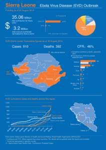 Sierra Leone  Ebola Virus Disease (EVD) Outbreak Funding as of 20 August 2014