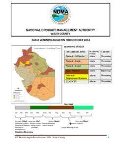 NATIONAL DROUGHT MANAGEMENT AUTHORITY WAJIR COUNTY EARLY WARNING BULLETIN FOR OCTOBER 2014 WARNING STAGES LIVELIHOOD ZONE