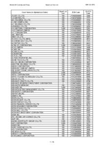 Mizuho BK Custody and Proxy  MAR 24, 2015 Board Lot Size List