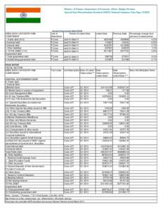 Ministry of Finance.Department of Economic Affairs. Budget Division. Special Data Dissemination Standard [SDDS] National Summary Data Page [NSDP] Central Government Debt [CGD]  SDDS DATA CATEGORY AND