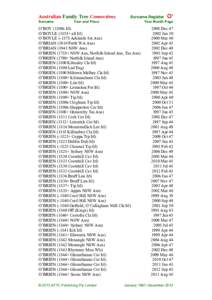 Australian Family Tree Connections Surname Surname Register  Year and Place