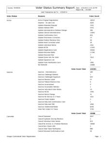 County: MARION  Voter Status Summary Report Date : [removed]:33:18 PM Report No. : VR-009