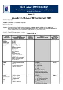 YEAR 11 YEAR LEVEL/SUBJECT REQUIREMENTS 2015 Column A = Subject Code Column B = Consumables to be provided by Parent/Carer Column C = Subject Fee Column D = Resources provided by College to students participating in the 