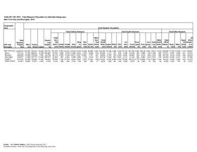 Table SF1-P8 NYC: Total Hispanic Population by Selected Subgroups New York City and Boroughs, 2010